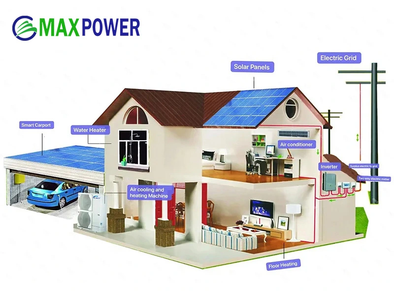 dc to dc charger with solar input